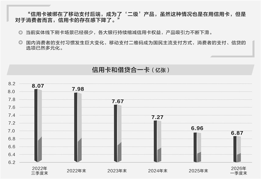 专属APP退场+发卡放缓 银行信用卡重构增长逻辑