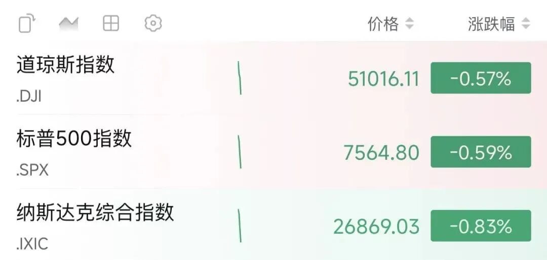 全线下跌!特朗普发声!霍尔木兹海峡,大消息